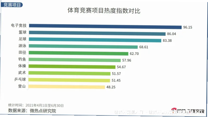世界杯竞猜玩法