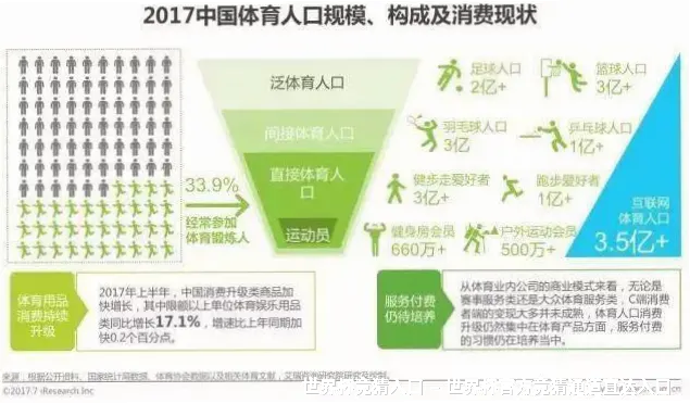 预测模型与算法