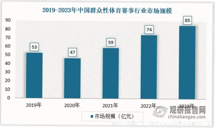历史命中率展示